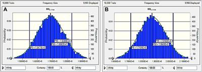 Fluoride Exposure and Probabilistic Health Risk Assessment Through Different Agricultural Food Crops From Fluoride Endemic Bankura and Purulia Districts of West Bengal, India